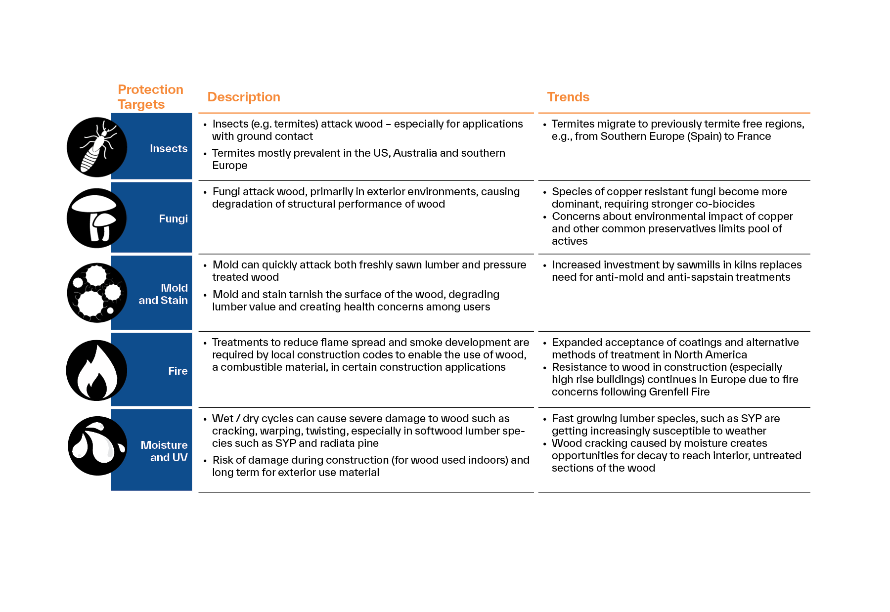 cylinder for pressure treatment 