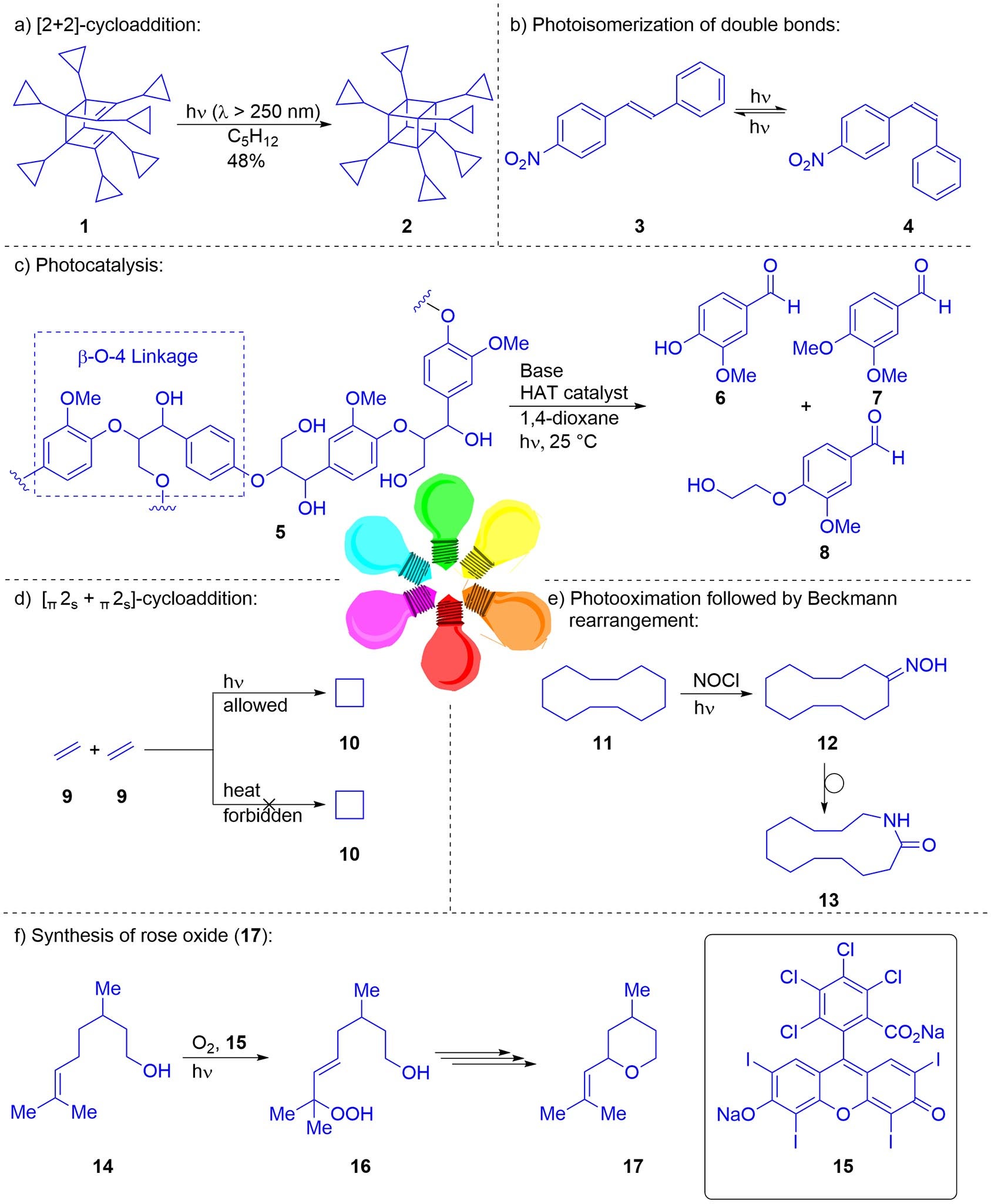 Figure 2: Track record of on-site external audit between 2021-2024 