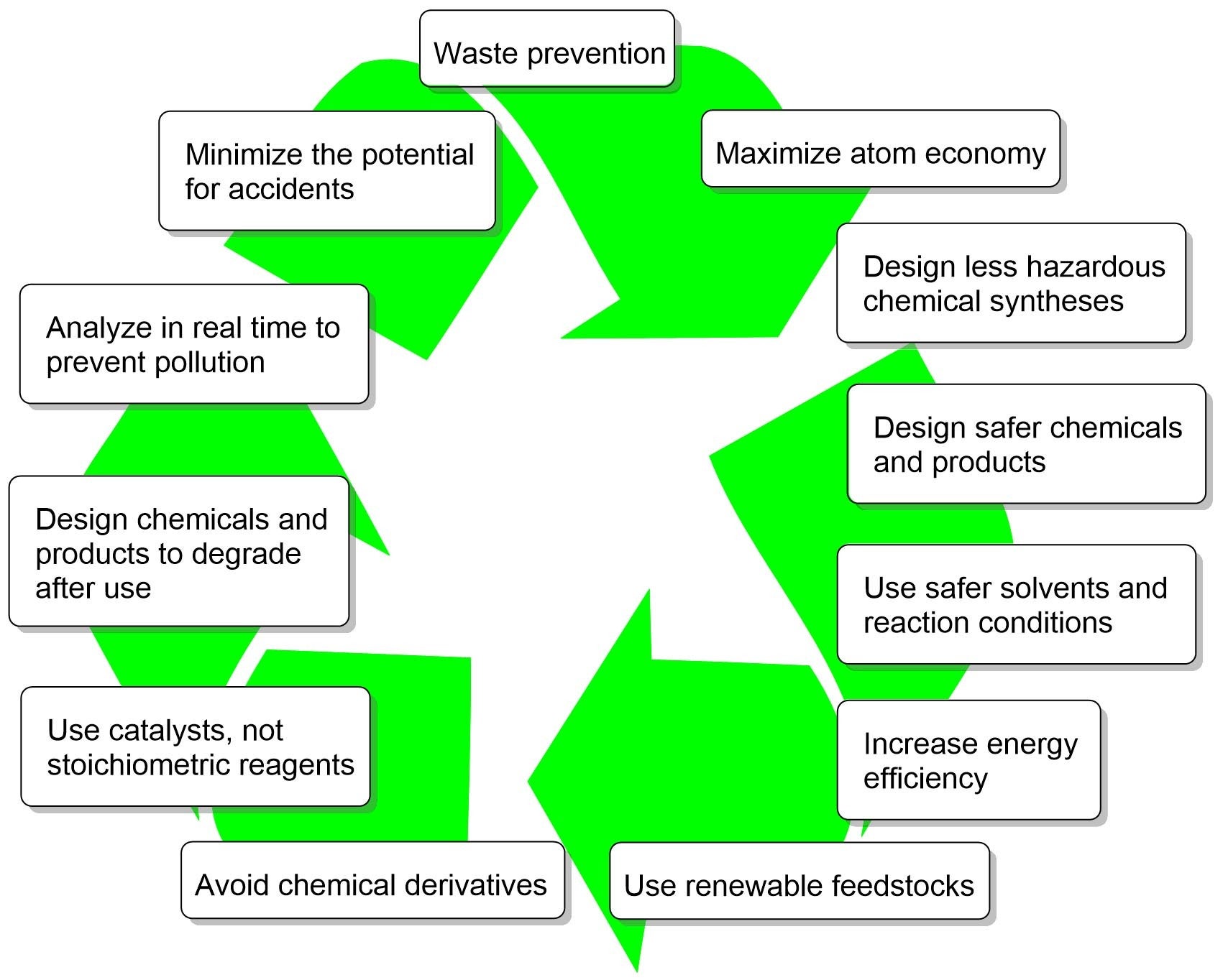 Figure 1: Bioprocess improvements through downscaling and laboratory experimentation. The charts illustrate improvements in key performance metrics following the implementation of optimization strategies. Left, large-scale manufacturing campaign of a food ingredient. Right, large-scale manufacturing campaign of a feed additive.