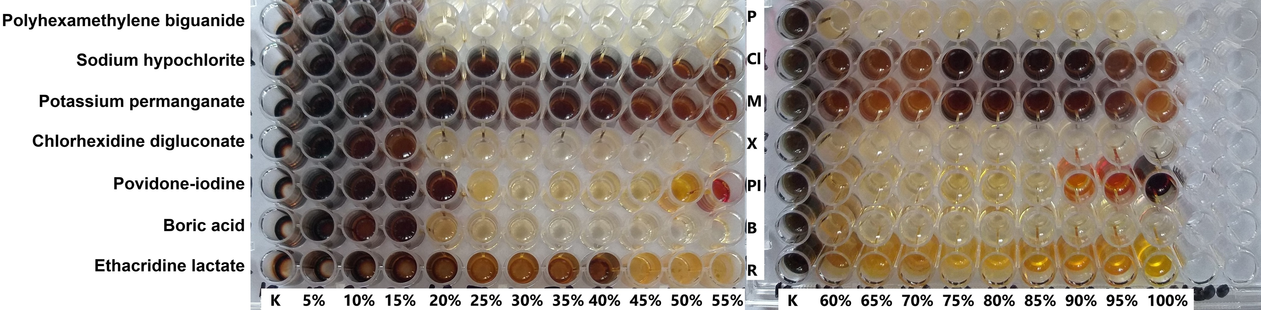 Picture 1 Pathogen adaptation; The analysis of active substance  against Pseudomonas aeruginosa clearly demonstrates that utilizing concentrations below the recommended use-level (100% = commercial/RTU concentration) dramatically increases the microbial adaptation potential. Furthermore, this adaptation can occur with some chemistries even at full concentration (ex. sodium hypochlorite), providing direct evidence that these agents render organisms not sensitive to antiseptics. This underscores the necessity of selecting scientifically proven agents with a multi-target mode of action. Source: Karpiński, T. M., Korbecka-Paczkowska, M., Stasiewicz, M., Mrozikiewicz, A. E., Włodkowic, D., & Cielecka-Piontek, J. (2025). Activity of Antiseptics Against Pseudomonas aeruginosa and Its Adaptation Potential. Antibiotics, 14(1), 30. 