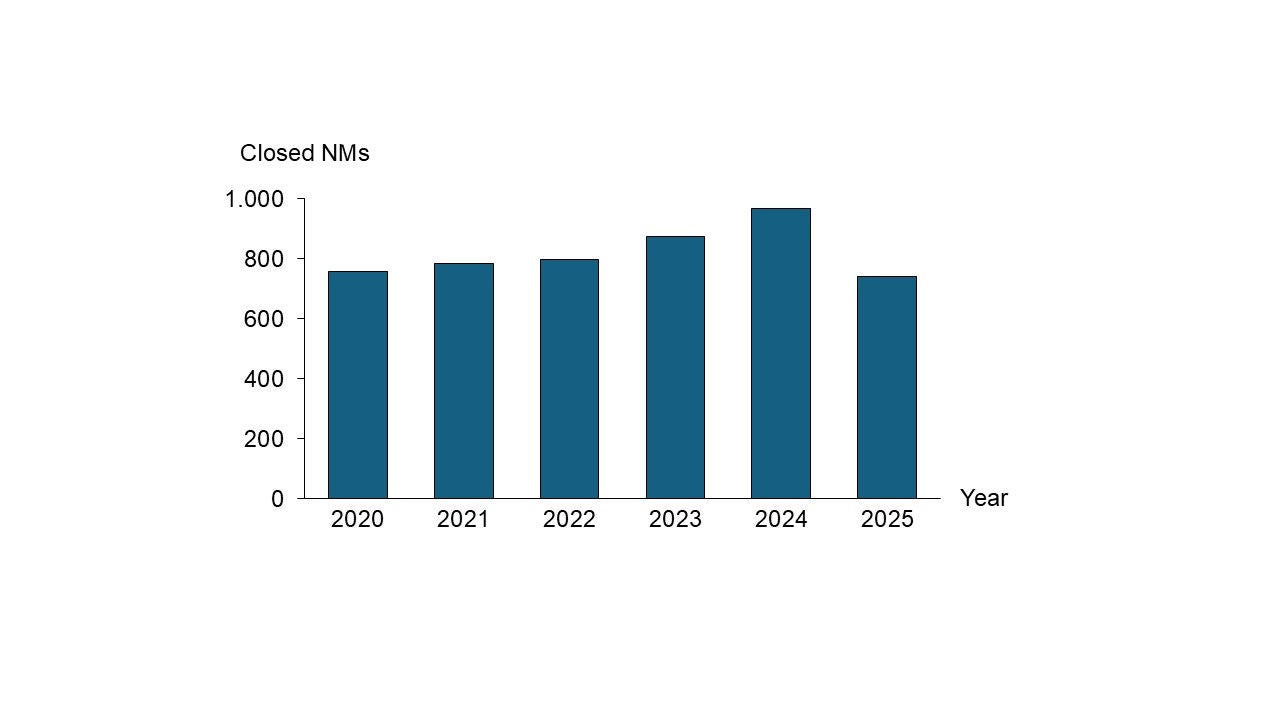 Figure 1: Bioprocess improvements through downscaling and laboratory experimentation. The charts illustrate improvements in key performance metrics following the implementation of optimization strategies. Left, large-scale manufacturing campaign of a food ingredient. Right, large-scale manufacturing campaign of a feed additive.