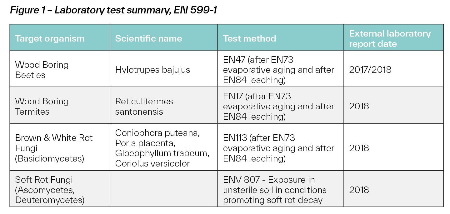 Laboratory test data