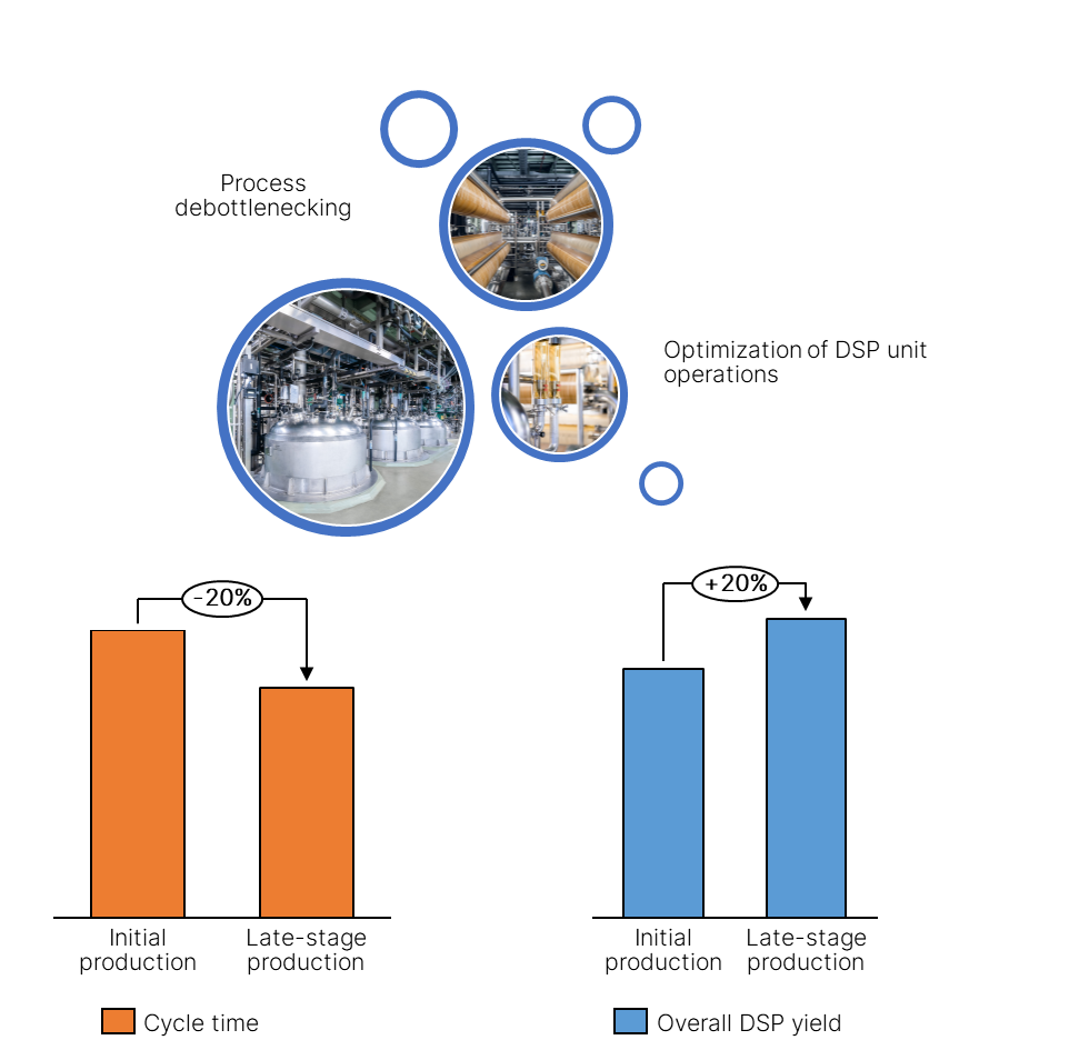 Figure 2: Track record of on-site external audit between 2021-2024 