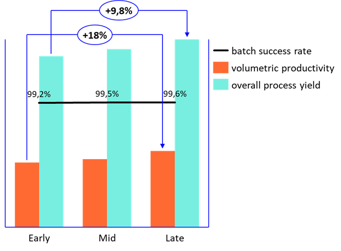 Table 2. Arxada’s drying capabilities across scales.
