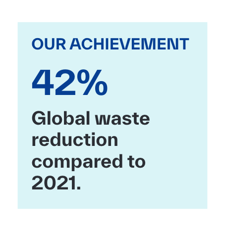 waste